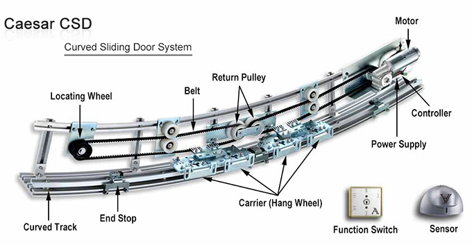 Csd Automatic Curved Door System, Curved Track Sliding Door Hardware