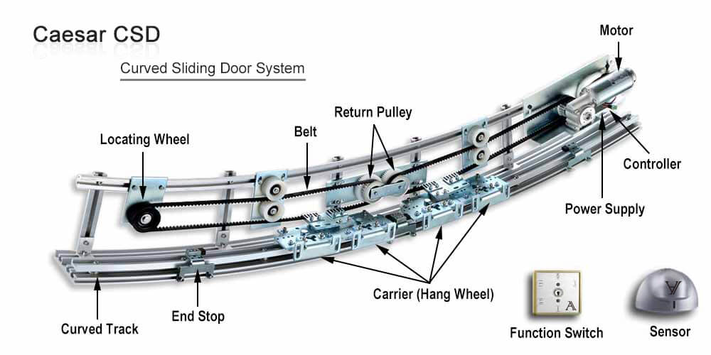 automatic-curved-door-system