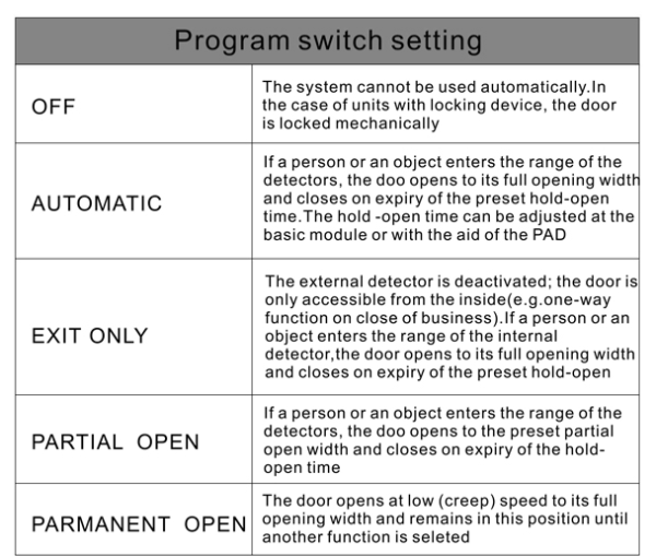 Program Switch for ES200 & ES200easy | Caesar door